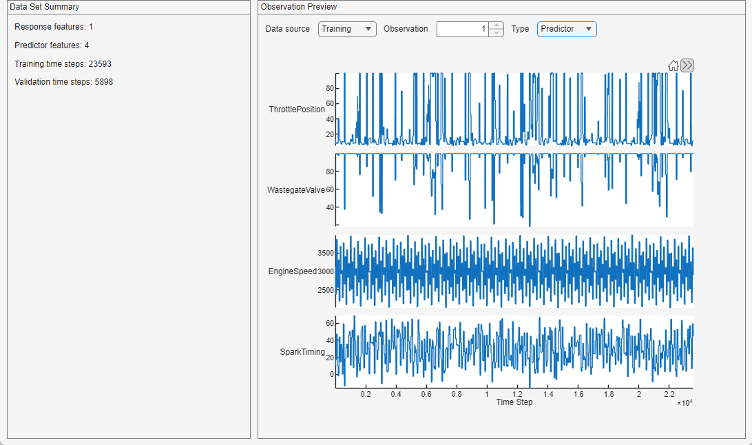 Summary and preview of the imported data.