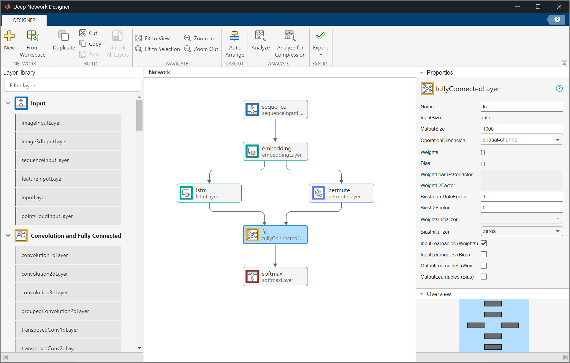 Screenshot of the Deep Network Designer app. It displays a network with a sequence input layer, embedding layer, LSTM layer, fully connected layer, softmax layer, and a permute layer. The fully connected layer has the InputLearnables (Weight) property checked. The embedding layer weights output is connected to a permute layer. The output of the permute layer is connected to the weights input of the fully connected layer.