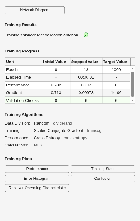 Figure Neural Network Training (07-Aug-2026 05:45:22) contains an object of type uigridlayout.