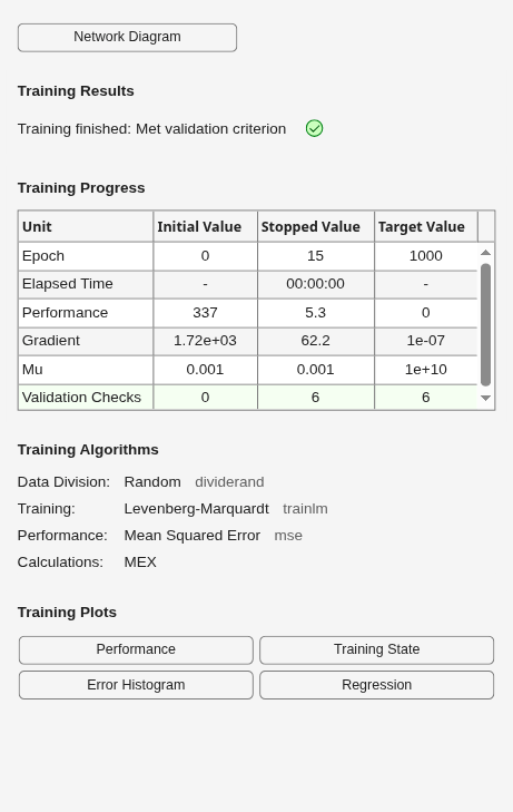 Figure Neural Network Training (07-Aug-2026 05:45:41) contains an object of type uigridlayout.