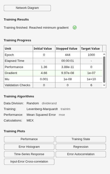 Figure Neural Network Training (07-Aug-2026 05:46:25) contains an object of type uigridlayout.