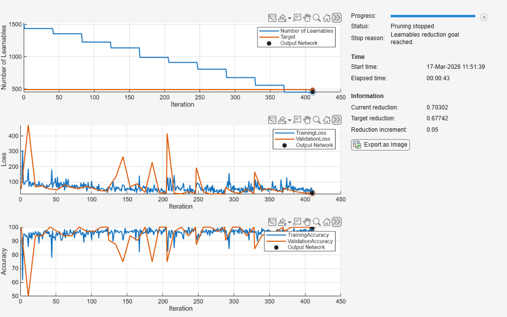Prune Neural Network with Memory Requirement