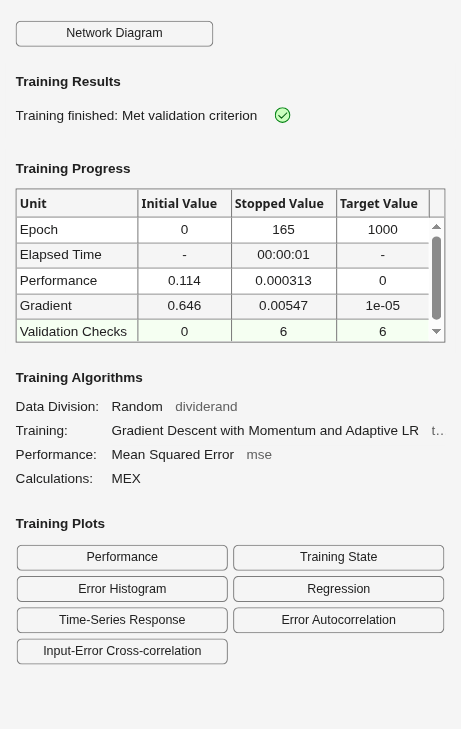 Figure Neural Network Training (07-Aug-2026 05:54:08) contains an object of type uigridlayout.