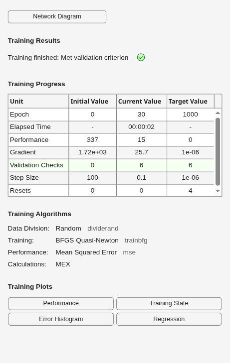 Figure Neural Network Training (07-Aug-2026 06:01:14) contains an object of type uigridlayout.