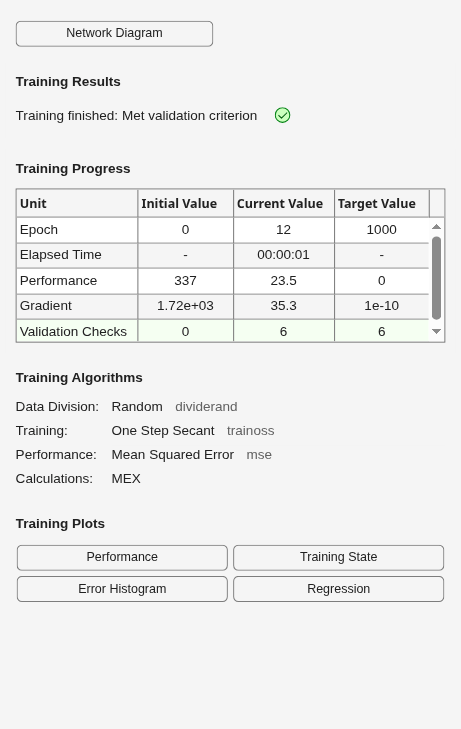 Figure Neural Network Training (07-Aug-2026 06:01:41) contains an object of type uigridlayout.