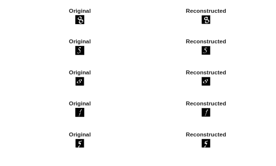 Figure contains 10 axes objects. Hidden axes object 1 with title Original contains an object of type image. Hidden axes object 2 with title Reconstructed contains an object of type image. Hidden axes object 3 with title Original contains an object of type image. Hidden axes object 4 with title Reconstructed contains an object of type image. Hidden axes object 5 with title Original contains an object of type image. Hidden axes object 6 with title Reconstructed contains an object of type image. Hidden axes object 7 with title Original contains an object of type image. Hidden axes object 8 with title Reconstructed contains an object of type image. Hidden axes object 9 with title Original contains an object of type image. Hidden axes object 10 with title Reconstructed contains an object of type image.