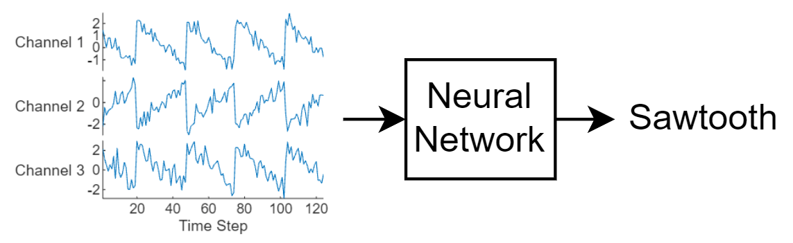 Sequence Classification Using Deep Learning Matlab And Simulink Mathworks Australia