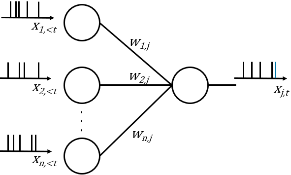 Convolutional neural network tutorial hot sale matlab