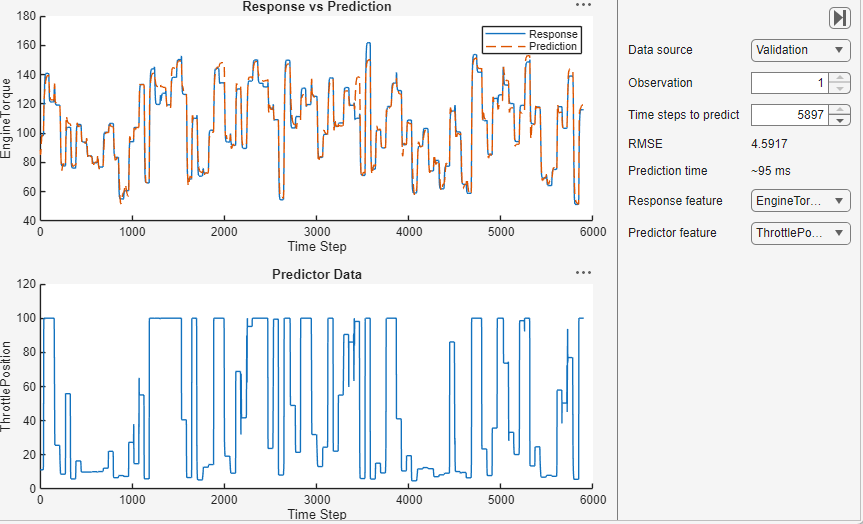 Plot of the responses against the predictions for each time step. The panel on the right shows the observation number, the number of time steps to predict, the RMSE, and the approximate prediction time.
