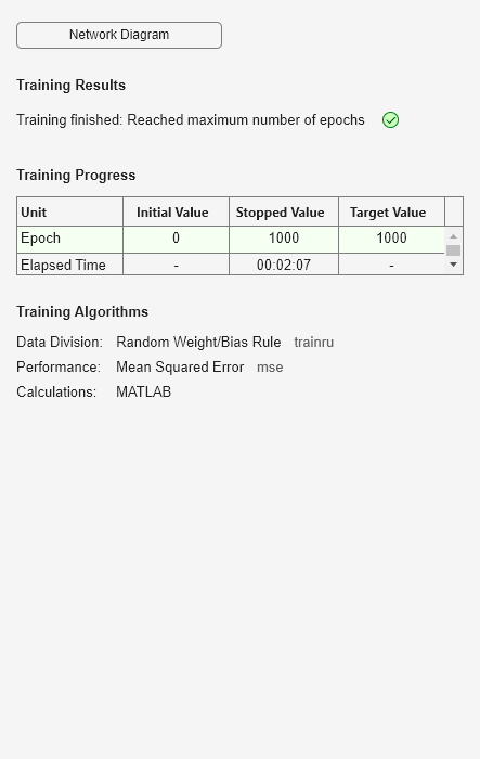 Figure Neural Network Training (05-Sep-2024 18:38:17) contains an object of type uigridlayout.