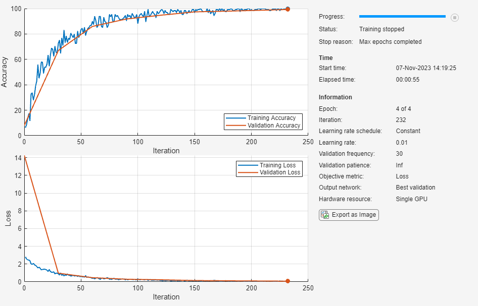 validation check matlab neural network