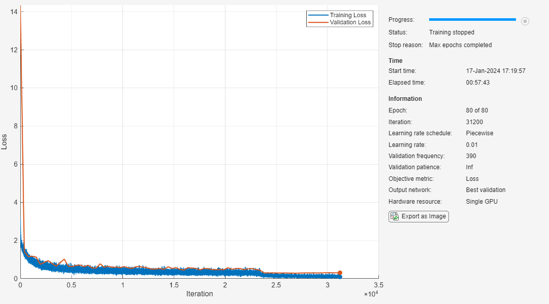 Train Residual Network for Image Classification