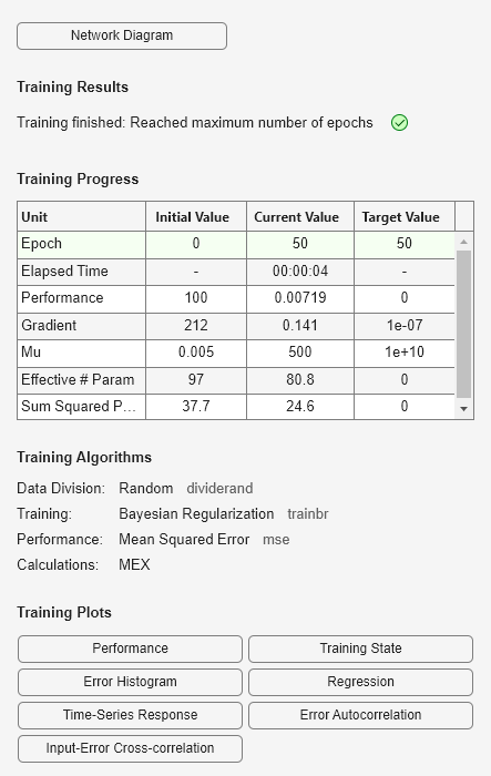 Figure Neural Network Training (05-Sep-2024 18:49:48) contains an object of type uigridlayout.