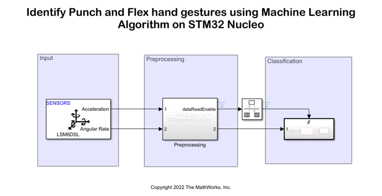 Identify Punch and Flex Hand Gestures Using Machine Learning Algorithm on STMicroelectronics Nucleo Boards
