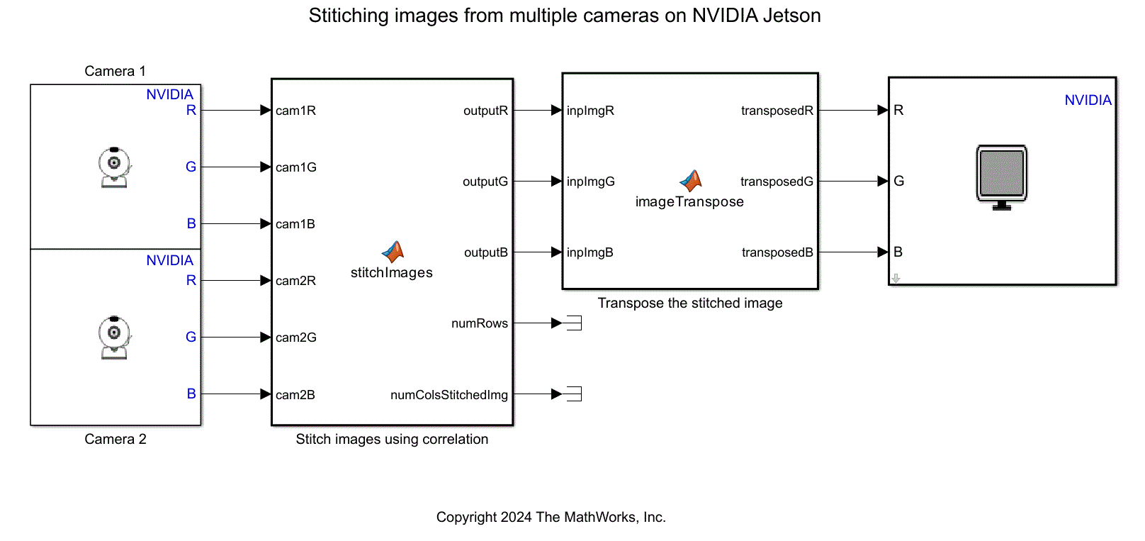 The model imageStitchingComplete.