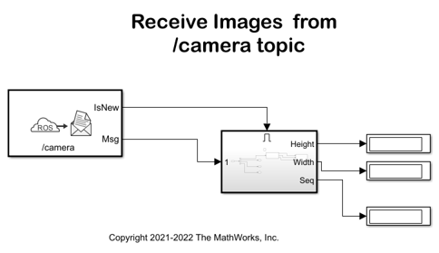 Stream Images from NVIDIA Jetson Xavier NX using Robot Operating System (ROS)