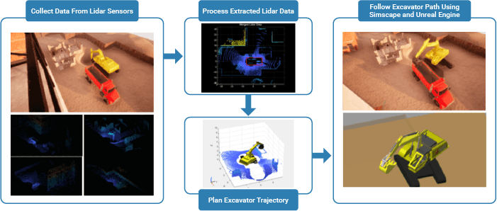 FollowExcavatorTrajectoryInUnrealWithSimscapeExample_01.png