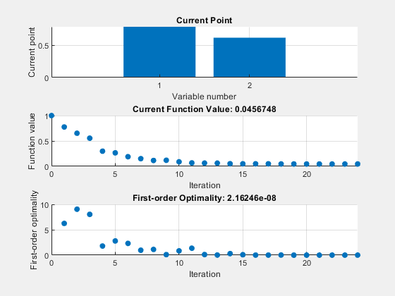 fmincon matlab example