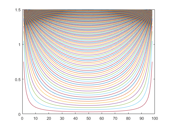 matlab 2018b run a script