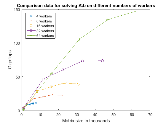 Benchmarking your GPU » File Exchange Pick of the Week - MATLAB & Simulink