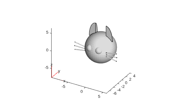 Cat head with ears, whiskers, and eyes added