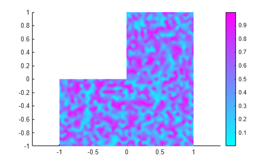 L-shaped membrane colored by y-component of acceleration with random values ranging from 0.1 to 0.9