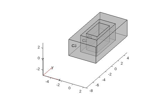 Semi-transparent nested cuboids with cell labels C1, C2, C3