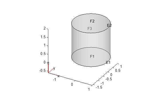 Figure contains an axes object. The axes object contains 6 objects of type quiver, text, patch, line.