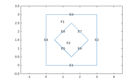 Figure contains an axes object. The axes object contains 11 objects of type line, text.
