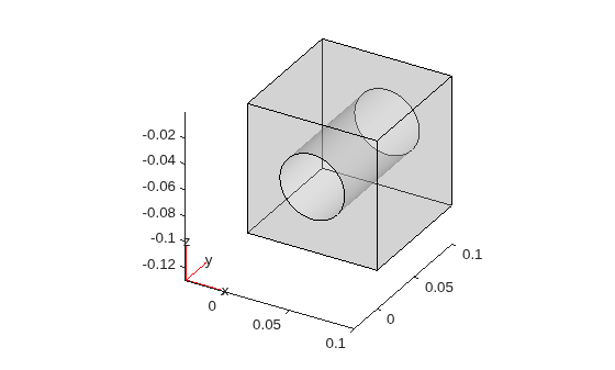 Figure contains an axes object. The axes object contains 6 objects of type quiver, text, patch, line.