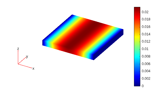 Figure contains an axes object. The hidden axes object contains 5 objects of type patch, quiver, text.