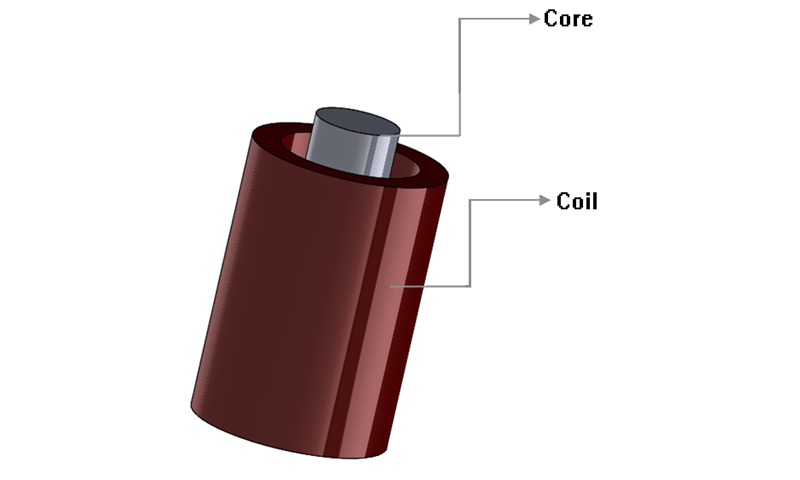 Electromagnet geometry showing the core and coil