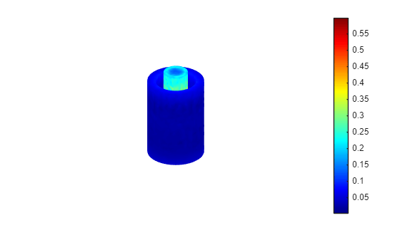 Figure contains an axes object. The hidden axes object contains 5 objects of type patch, quiver, text.