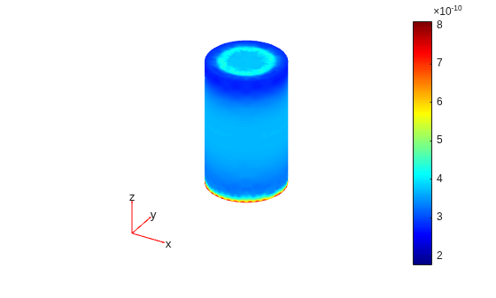 Figure contains an axes object. The hidden axes object contains 5 objects of type patch, quiver, text.