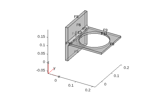 Figure contains an axes object. The axes object contains 6 objects of type quiver, text, patch, line.