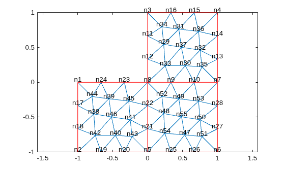 Figure contains an axes object. The axes object contains 2 objects of type line.