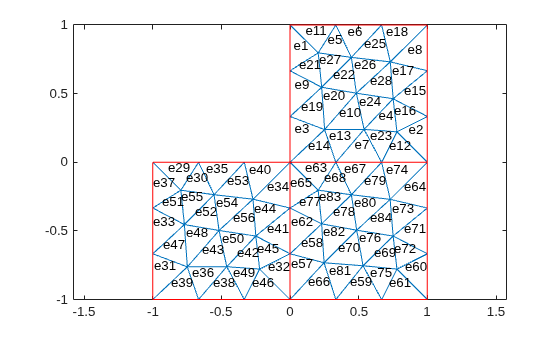 Figure contains an axes object. The axes object contains 2 objects of type line.