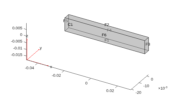 Figure contains an axes object. The axes object contains 6 objects of type quiver, text, patch, line.