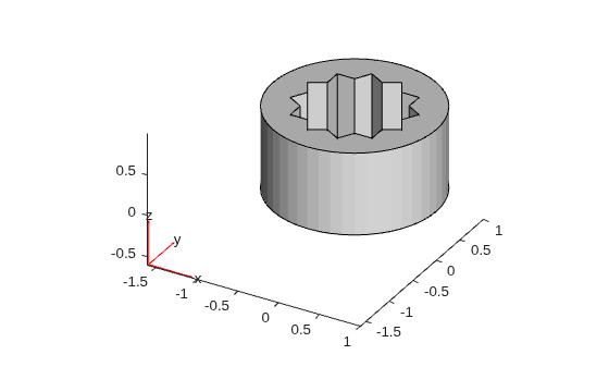 Figure contains an axes object. The axes object contains 6 objects of type quiver, text, patch, line.