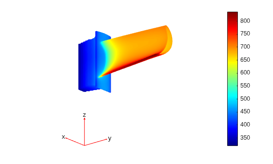 Figure contains an axes object. The hidden axes object contains 5 objects of type patch, quiver, text.