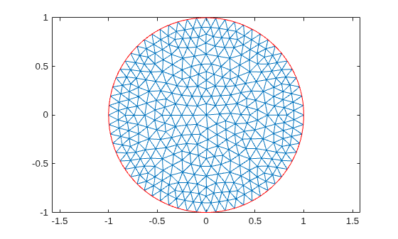 Figure contains an axes object. The axes object contains 2 objects of type line.