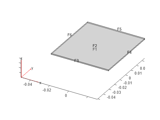 Figure contains an axes object. The axes object contains 6 objects of type quiver, text, patch, line.