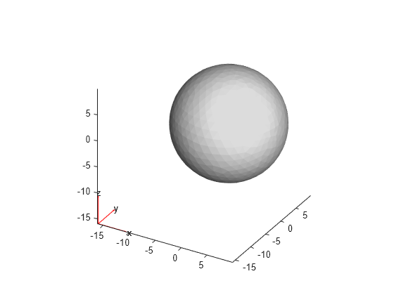 Figure contains an axes object. The axes object contains 10 objects of type quiver, text, patch.