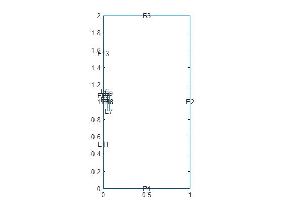 Figure contains an axes object. The axes object contains 14 objects of type line, text.