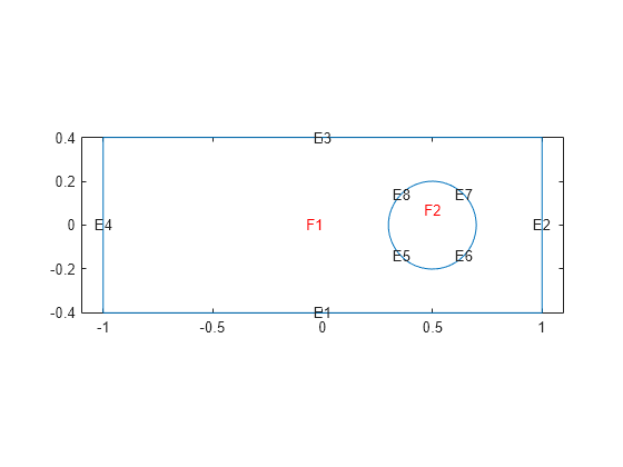 Figure contains an axes object. The axes object contains 11 objects of type line, text.