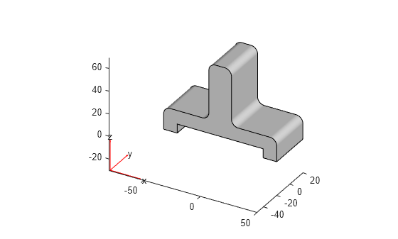 Figure contains an axes object. The axes object contains 6 objects of type quiver, text, patch, line.