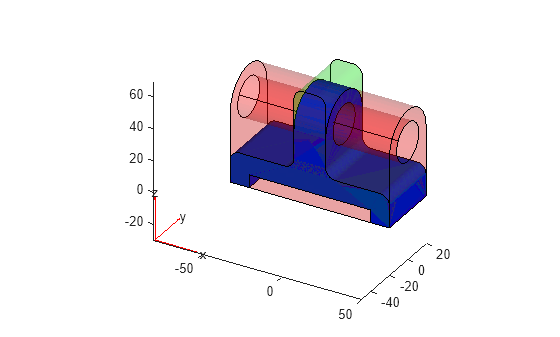 Figure contains an axes object. The axes object contains 10 objects of type patch, line, quiver, text.