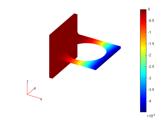 Figure contains an axes object. The hidden axes object contains 5 objects of type patch, quiver, text.