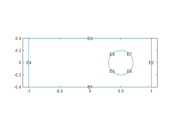 Figure contains an axes object. The axes object contains 9 objects of type line, text.