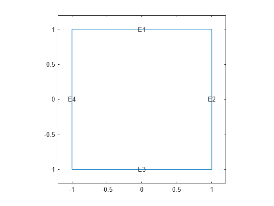 Figure contains an axes object. The axes object contains 5 objects of type line, text.